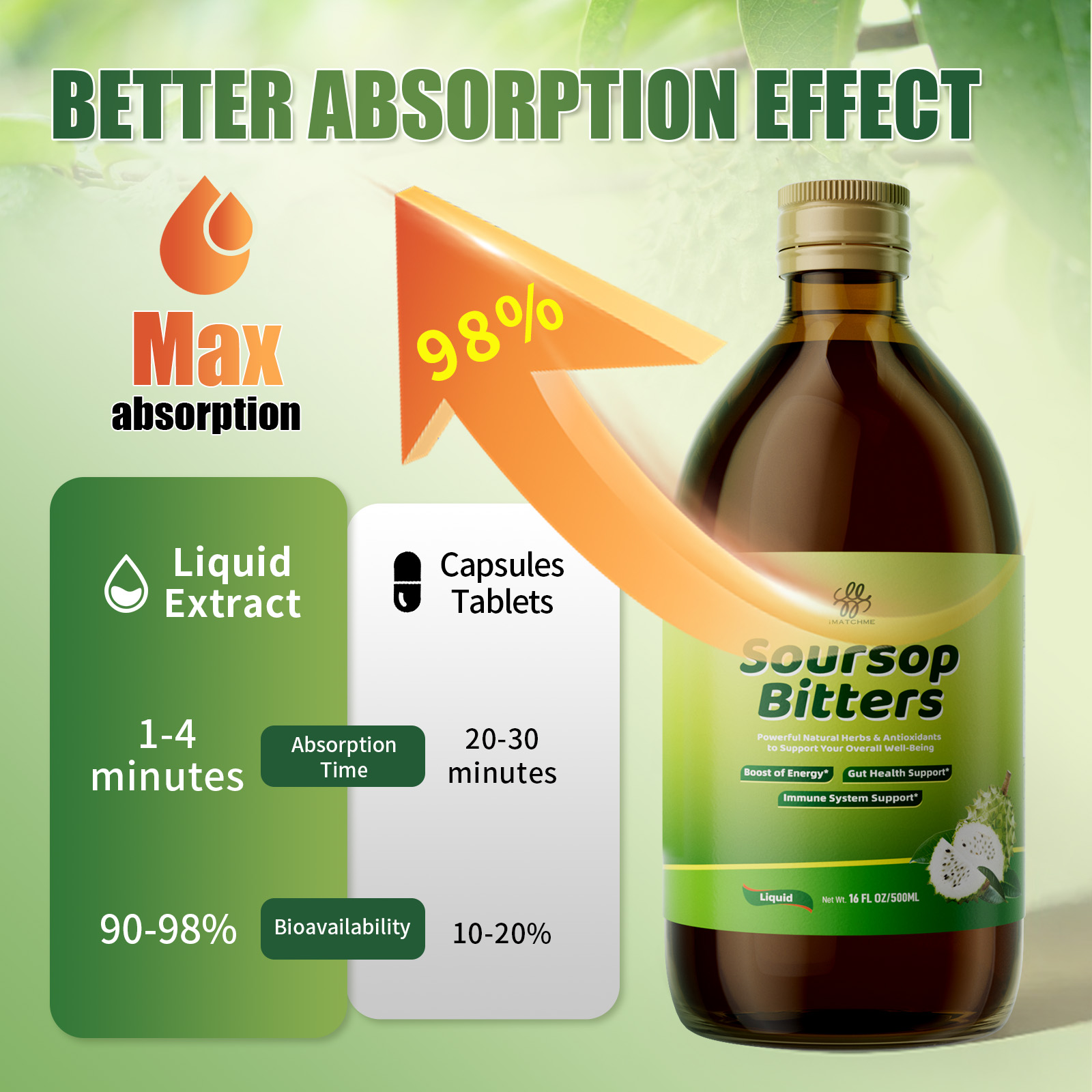 Soursop Bitters - Natural Orga - Bitters Bottle Set のレビューと価格