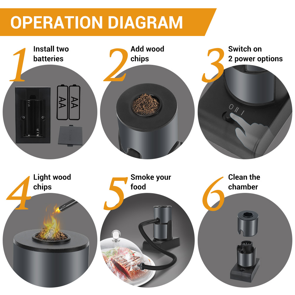 BORUiT Portable Food Cold Smok - Smoking Gun Kit のレビューと価格