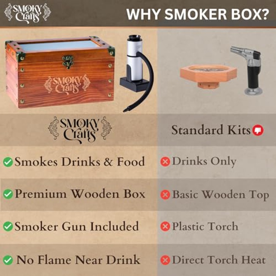 Old Fashioned Smoker Kit - Whi - Smoking Gun Kit のレビューと価格